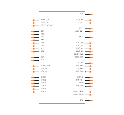 LARA-R211-02B Symbol