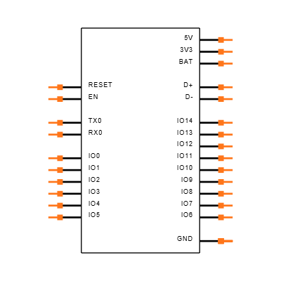 OMGS3-01 Symbol