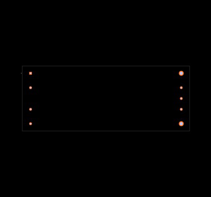 VE-BTM-IX-F3 Footprint