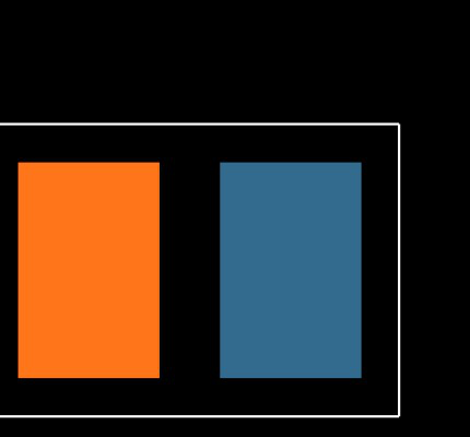 RCP0505B360RJEA Footprint