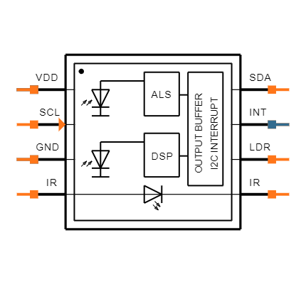 VCNL40302X01-GS08 Symbol