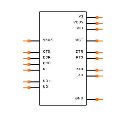 CH343P Symbol