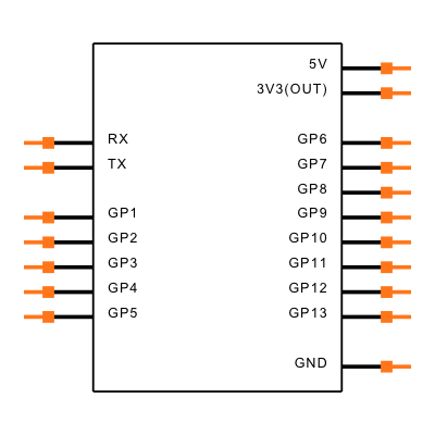 ESP32-S3-Zero Symbol