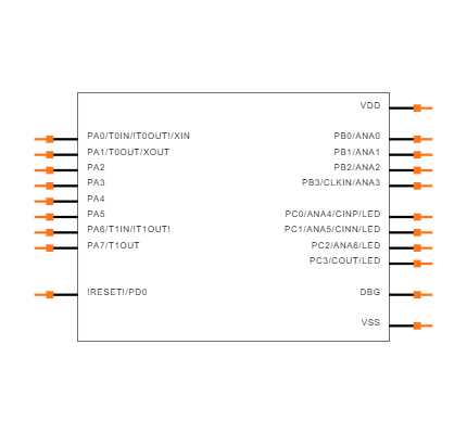 Z8F0431SH020SG Symbol
