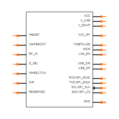 NEO-M9V-20B Symbol