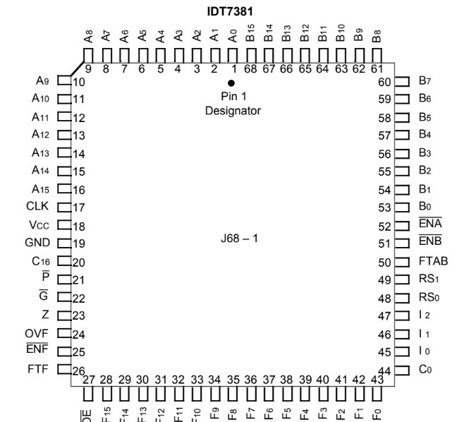 IDT7381L20J by IDT, Integrated Device Technology Inc